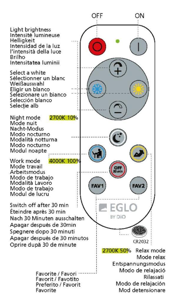 Plafoniera led Eglo FRANIA-A 2700-6500 K bianco - 98237 04
