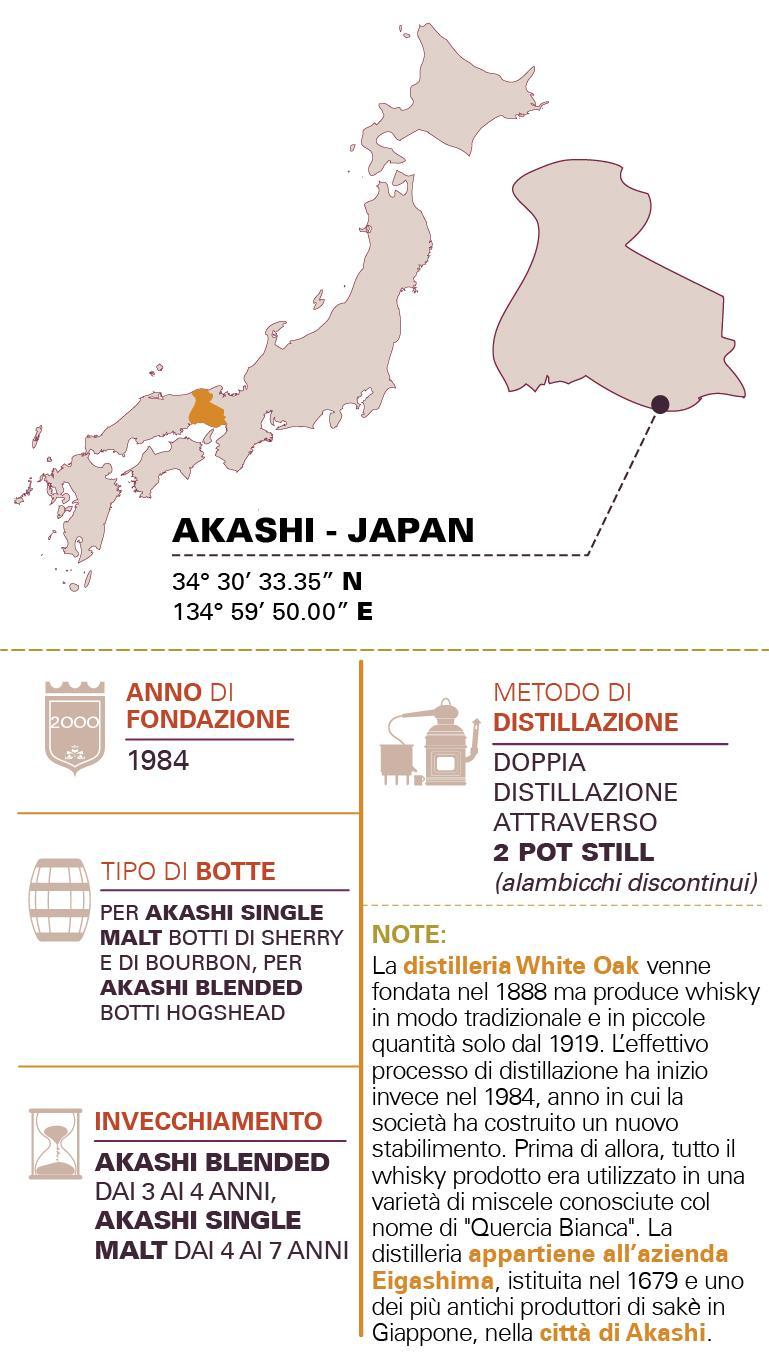 akashi akashi japanese blended whisky sherry cask finish 50 cl confezione con due bicchieri