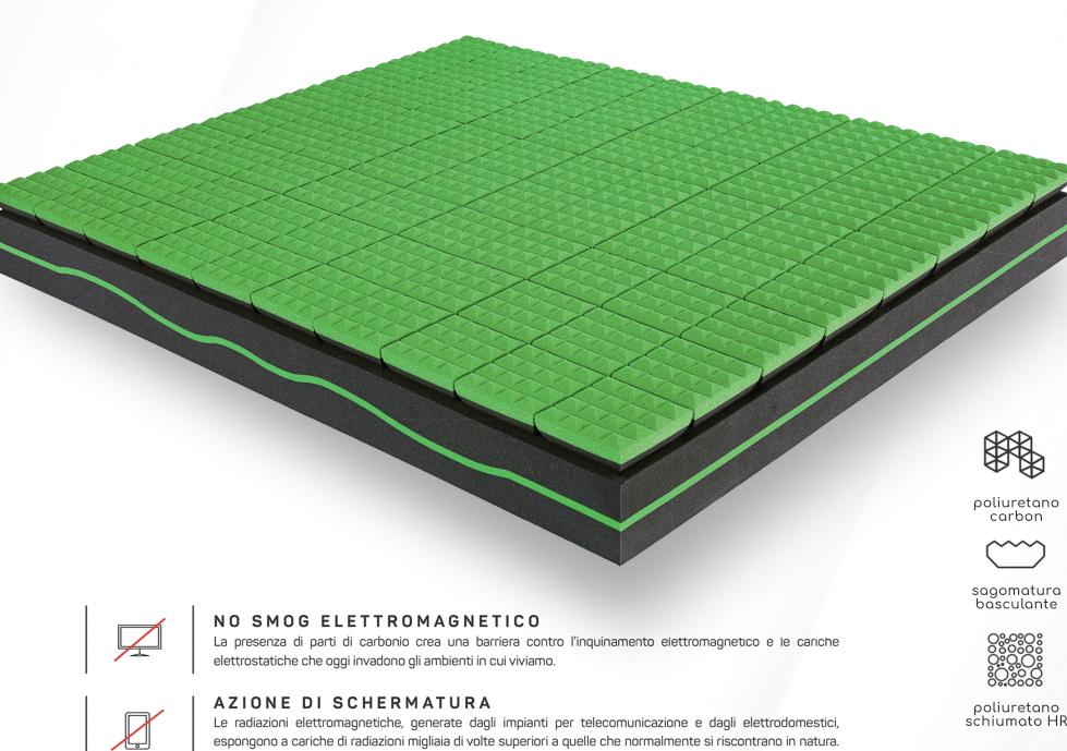 powermed lastra materasso carbon & memory ginseng - 80x190 + 2 cuscini omaggio powermed