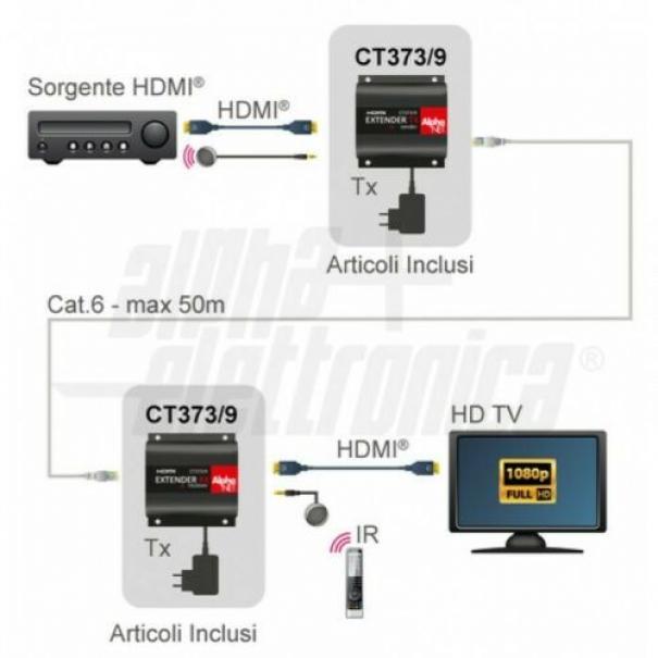 Prolunga extender convertitore HDMI Ethernet CAT.6 ALPHA ELETTRONICA