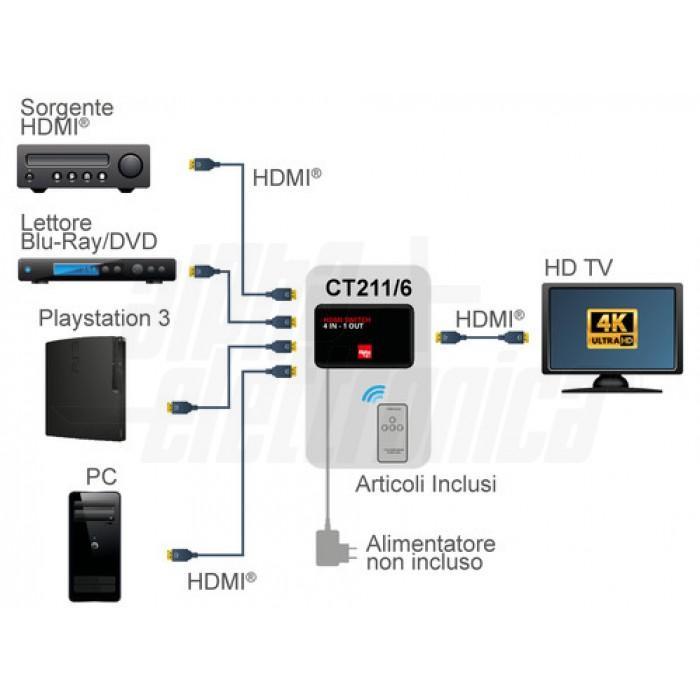 Switch HDMI commutatore ALPHA ELETTRONICA CT221/3, 4 IN x 1 OUT con telecomando.