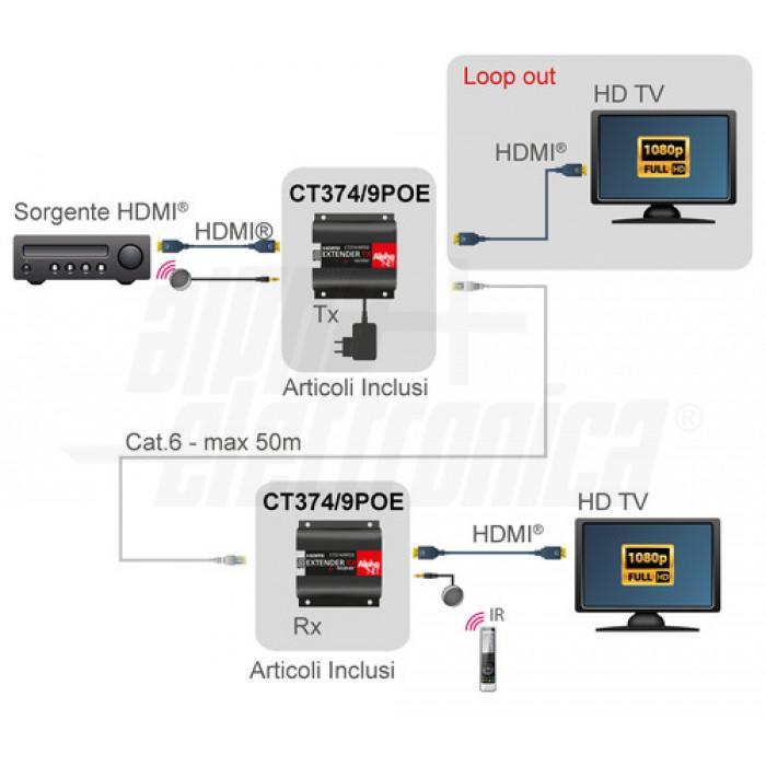Extender HDMI 50M IR-LOOPOUT-EDID Alpha Elettronica CT374/9POE