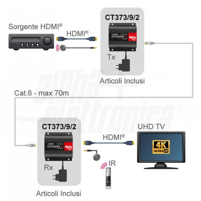 Extender HDMI cavo 1XCAT.6 40M CON IR Alpha Elettronica CT373/9/2